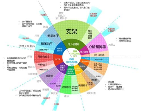 20年来的三项双盲研究几乎没有发现祈祷改善心脏病患者预后的证据