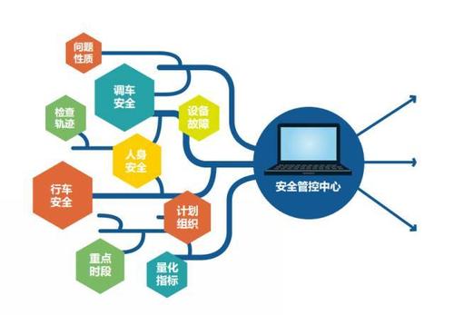 智能化程度和商业化程度将会不断提高随着5G通讯技术普及而解决带宽问题