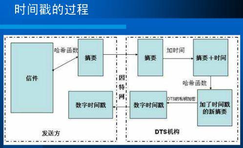 FIX进行更改以适应MiFID II中的新时间戳规则