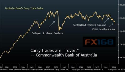 德意志银行加入富时100指数再加权ETF