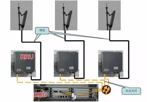 HUAWEI HiCar通过分布式设备互联技术设备硬件资源能力互助和应用服务共享技术