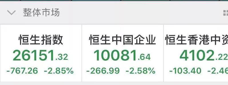 您有机会获得Nifty200指数前30个股票产生的回报