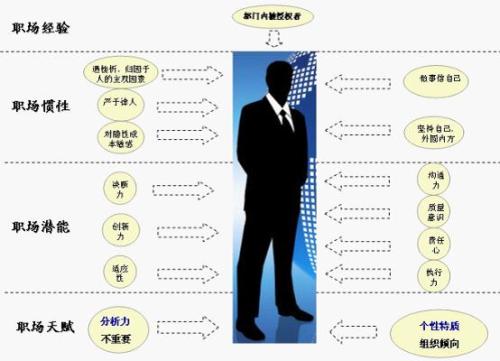 越来越多的新业务增加了对共同工作空间的需求