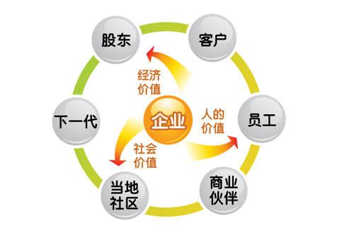 食品行业的利益相关者越来越多地采用人工智能来更好地了解风味
