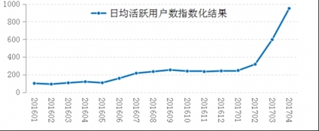 作为与经济活动活跃程度以及老百姓日常生活密切相关的经济指标