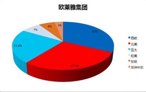 第一季度EMEA平均执行规模达到164万美元同比增长31％