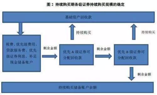 贝莱德在最近发布的白皮书中为行业证券借贷做法辩护
