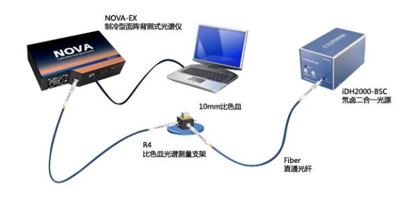 Tiscali和Vodafone将在白色区域使用光纤网络