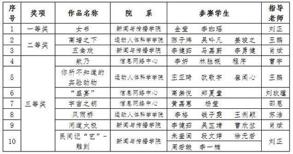 有史以来最具影响力的电影由计算机科学家计算的经典上衣名单