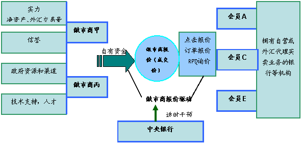 CFTC专员猛烈抨击机构的掉期规则