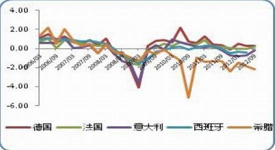 Wind和Tre的优惠价格延长至4.99欧元带有夹具