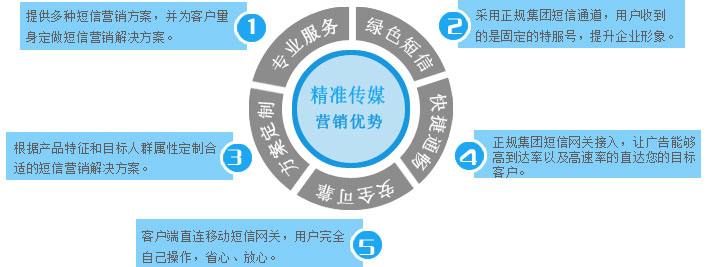 Coopvoce推出了一个包含分钟短信和夹具的套餐