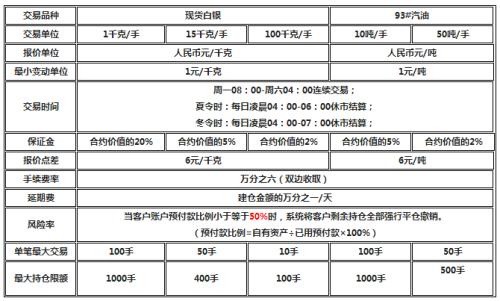 买方被迫采取新的场外交易确认规则