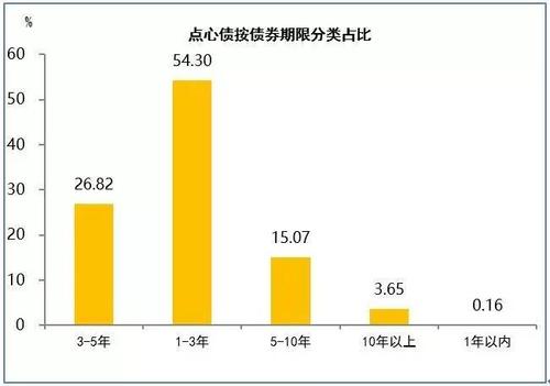 通过他们的共同努力他们可以创建一个东盟资产类别