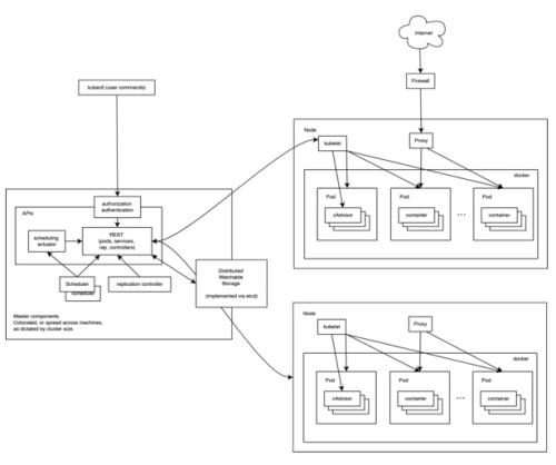 思科通过MICROSOFT AZURE协作简化了KUBERNETES容器部署