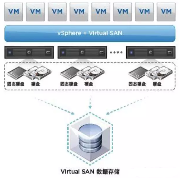 其vSphere服务器虚拟化平台的重新架构