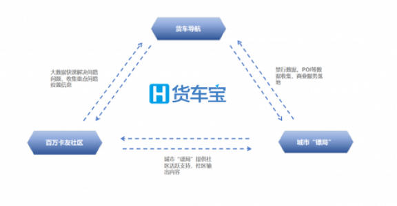 企业数字化过程中的最佳实践以及面对的时代挑战与机遇