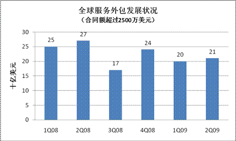 纳斯达克OMX创建全球市场服务业务