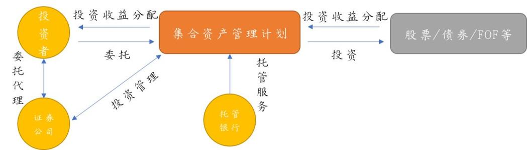 欧洲证券和市场管理局已就其提出的中央证券存管规则技术标准进行了磋商