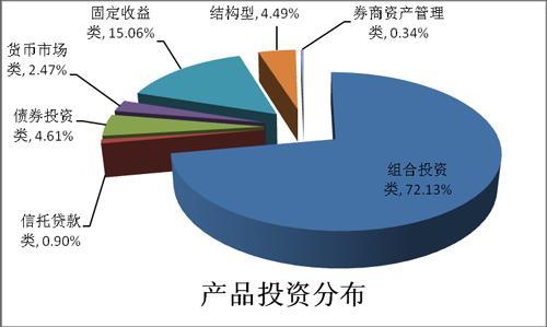 固定收益产品投资到股票的大轮换现在正在进行中