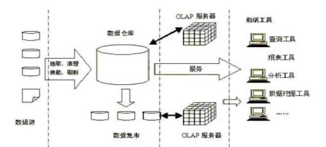 与SQL ServerAzure SQL数据库和SQL数据仓库一起使用