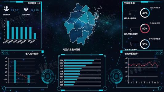 可视化分析已成为数据科学和商业的主要工具