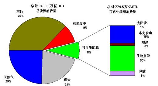 IBM的方法如何确保美国技术优势