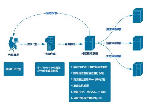 Docker希望通过企业桌面改进容器开发