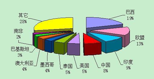 新规定对小型交易所产生了不成比例的影响