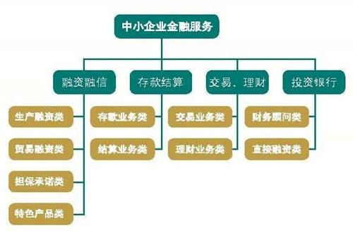 正在寻求扩大其所有类型金融服务公司的核准人监管制度