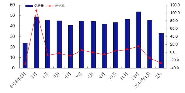 较高交易量的长期流动效应可能会导致交易费用减少