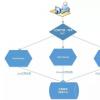 Kubernetes 1.13获得轻松容器管理的新功能