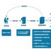 Docker希望通过企业桌面改进容器开发