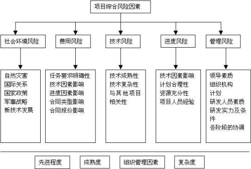 新加坡金融管理局已为当地金融机构发布了一套技术风险管理指南