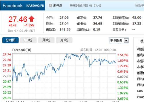 纳斯达克OMX任命Billing领导斯德哥尔摩交易所