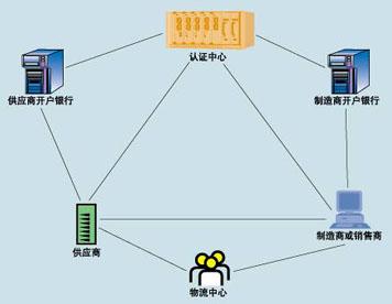 买方在场外交易结算截止日期前毫无准备