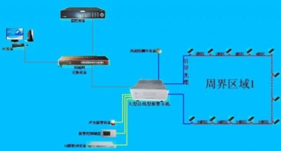 为什么软件定义的周界包括用于安全远程访问的VPN