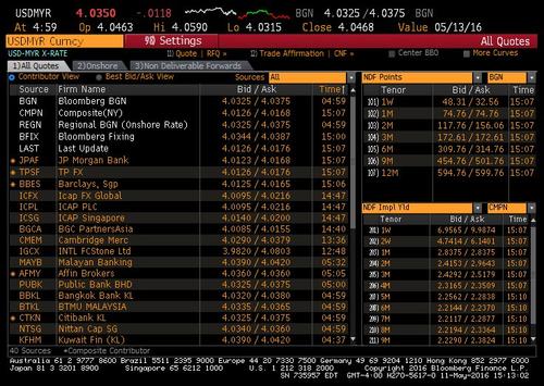 到目前为止Bloomberg唯一的SEF申请人