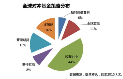 处理和汇总大量贸易数据正成为对冲基金面临的一个关键问题