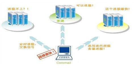 Red Hat汇集了OpenShift Container Platform 3.11中的CoreOS功能