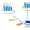 Red Hat汇集了OpenShift Container Platform 3.11中的CoreOS功能