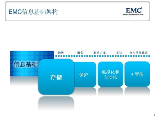 戴尔EMC推出了基础架构软件和服务方面的增强功能