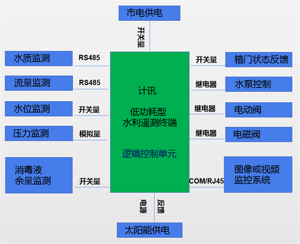 为其抵押品保护计划采用了自动化的标准化消息传递功能
