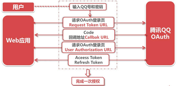 Google推出新措施以防止OAuth滥用