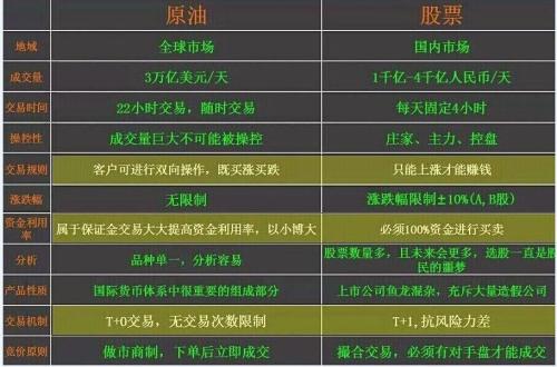以逐个股票的形式比较所有美国交易所的订单执行质量