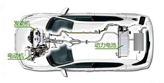 舍弗勒开发离合器以用于手动混合动力汽车