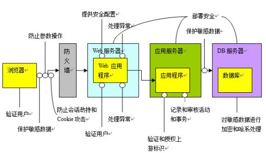 谷歌浏览器将从7月开始使用HTTP将站点标记为不安全站点