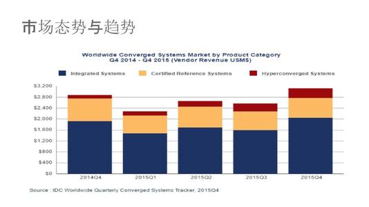 思科升级HyperFlex平台以供多云使用