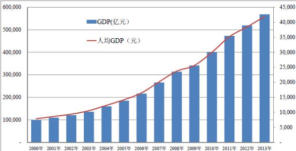 Zuora Research显示订阅经济取得重大增长