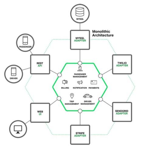 Docker与IBM合作加速了应用程序向容器的迁移